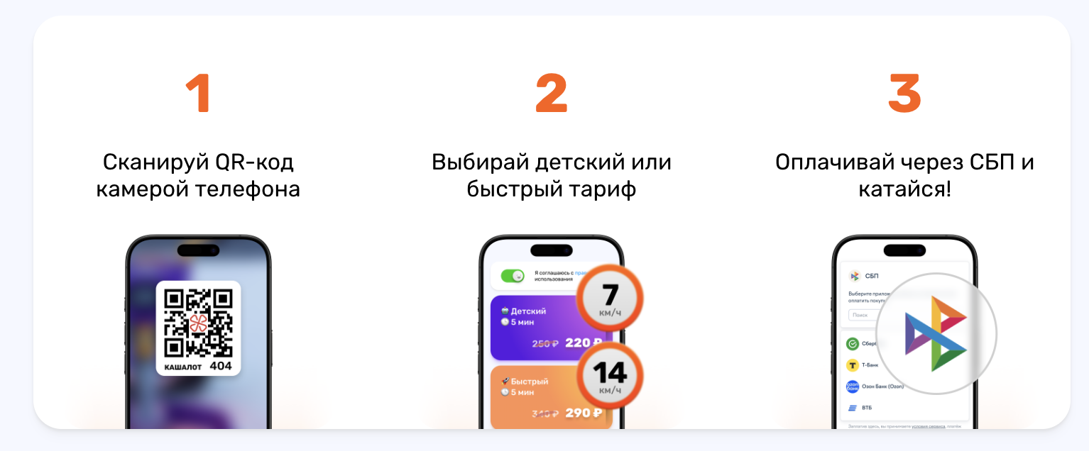 QR → выбор тарифа → СБП-оплата