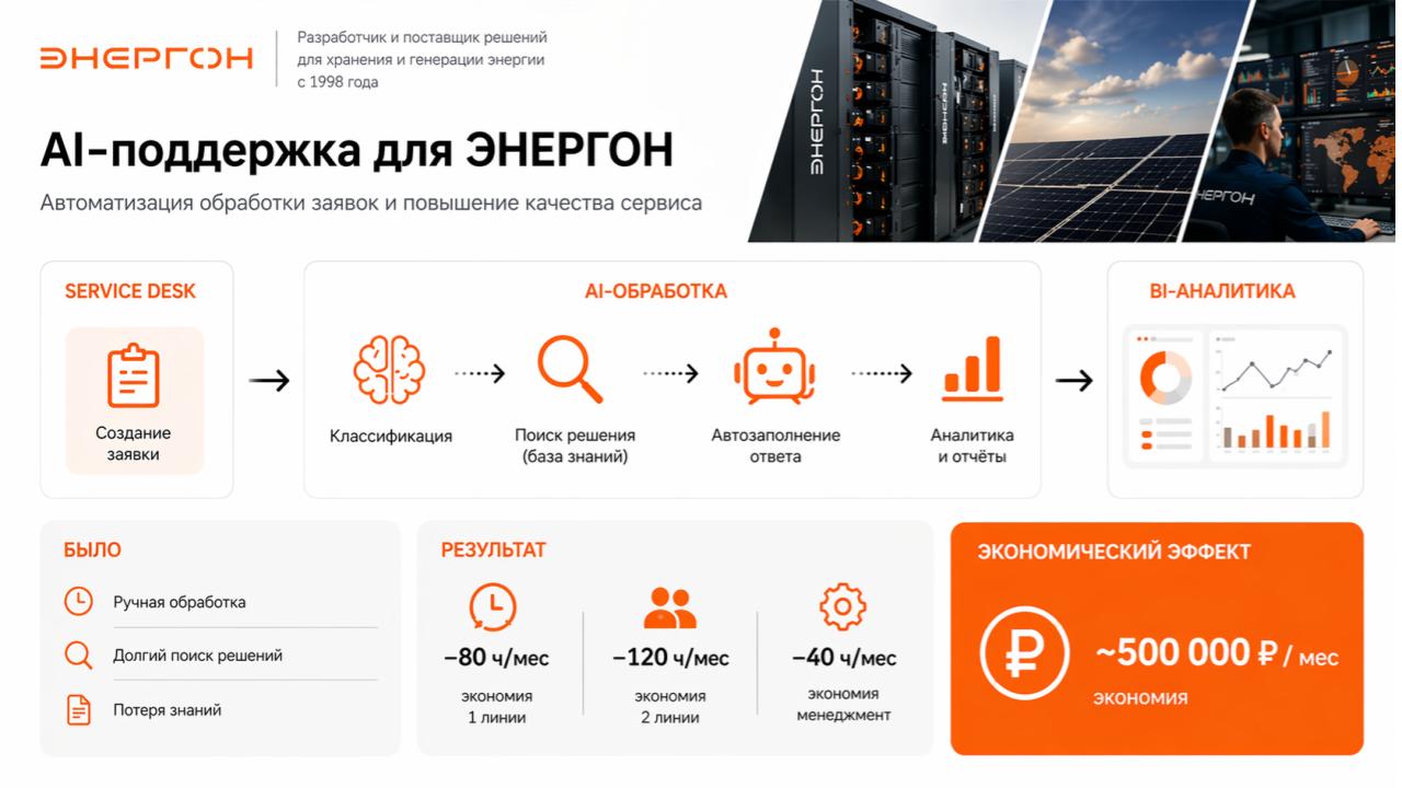 Кейс ЭНЕРГОН — AI-поддержка Service Desk: классификация и маршрутизация тикетов, рост CSAT