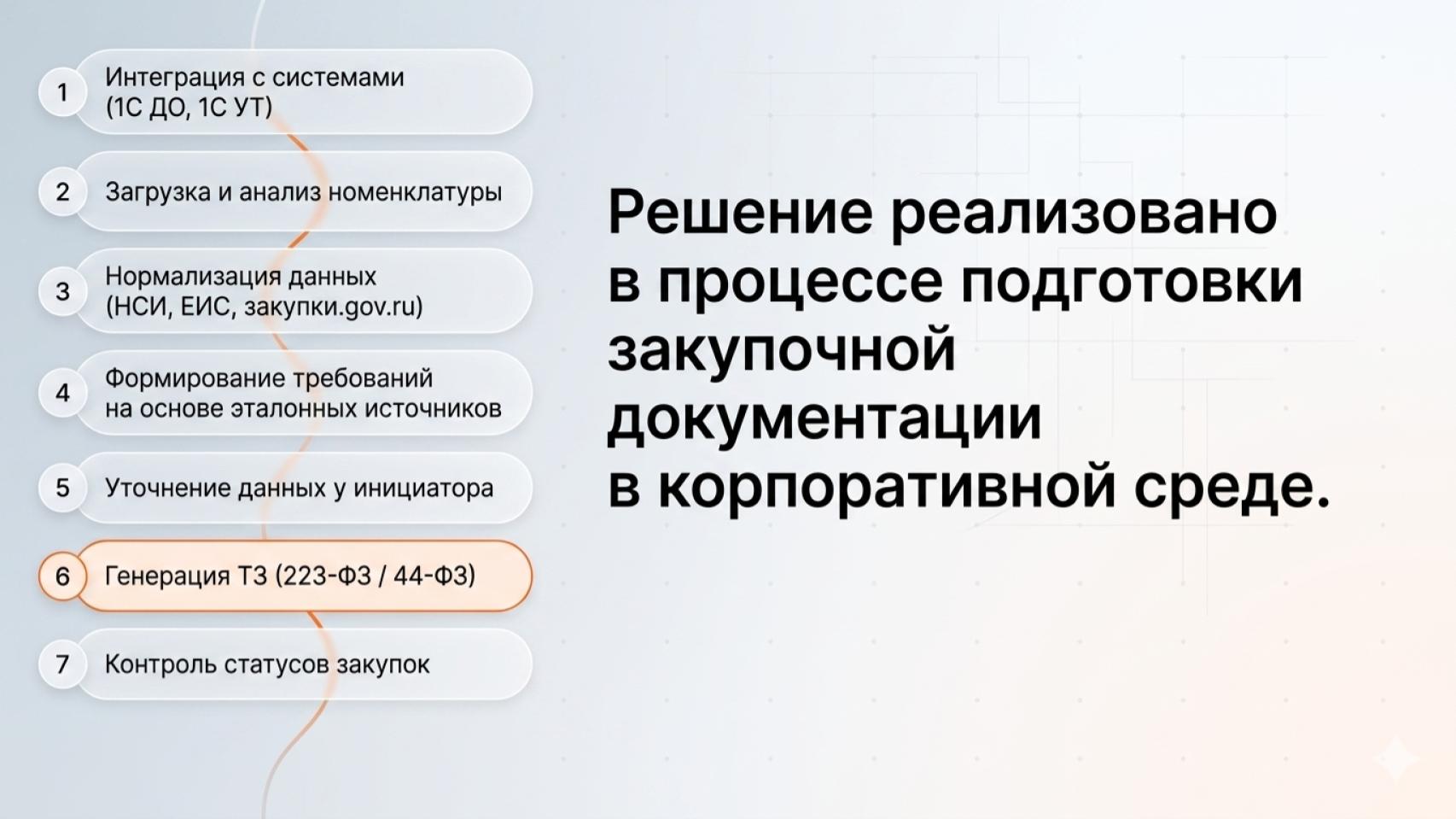 Решение реализовано в процессе подготовки закупочной документации — 7 шагов от заявки до публикации в ЕИС