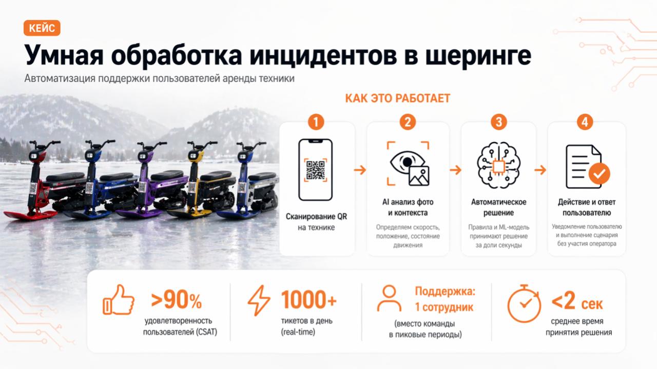Кейс шеринг-сервиса — обработка инцидентов и обращений пользователей с помощью ИИ