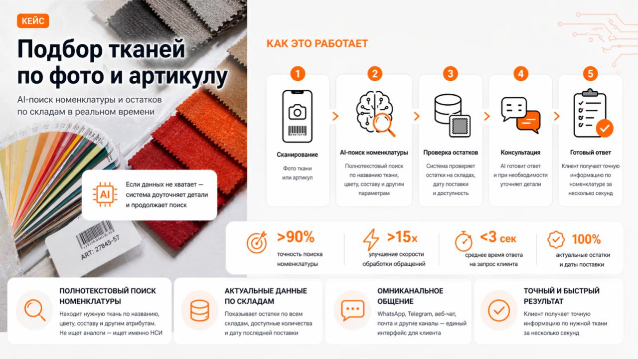 Кейс текстильной компании — подбор тканей по фото и артикулу, поиск по номенклатуре НСИ