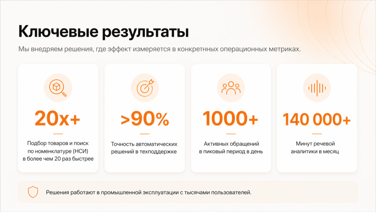 Ключевые результаты Лаб ИТ: метрики по реализованным внедрениям ИИ