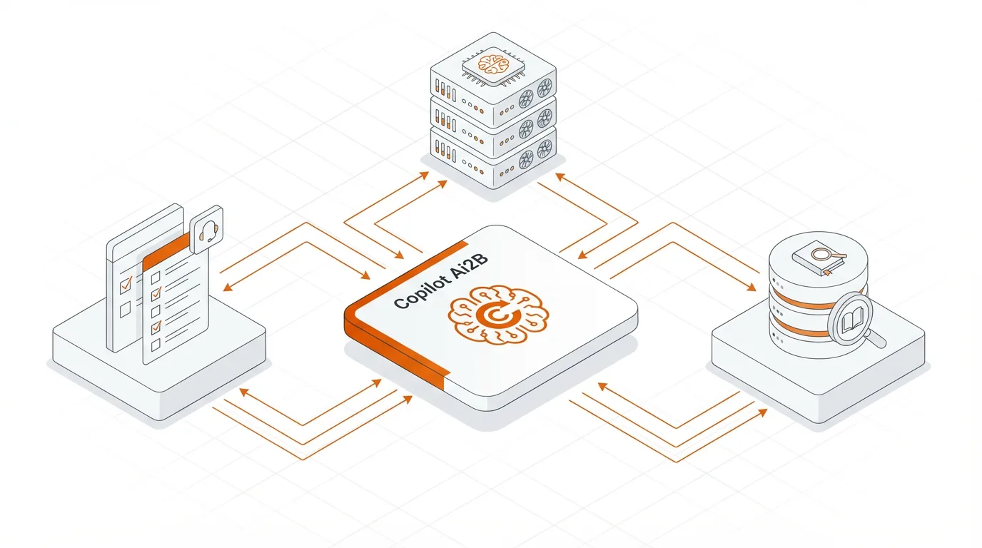 Архитектура Copilot Ai2B: Service Desk, LLM в контуре, база знаний